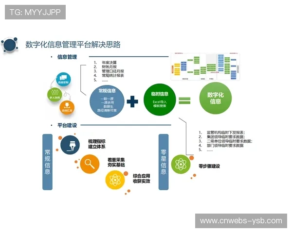 全流程数字化管理平台落地，实现从赛前筹备到赛后复盘闭环